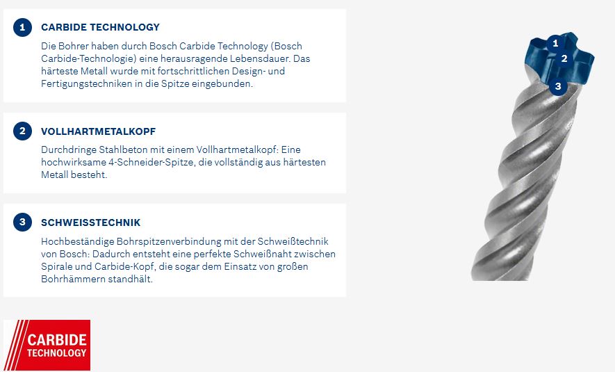 Bosch EXPERT SDS-plus-7X Bohrerset